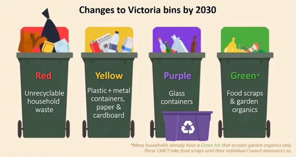 What’s allowed in your Banyule yellow recycling bin… and other bin news ...