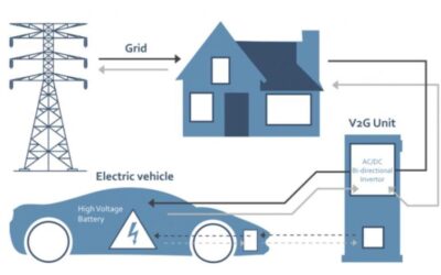 Batteries on wheels, when cities become power plants